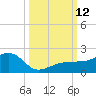 Garden Key tide chart for Sunday, October 12, 2025