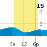 Garden Key tide chart for Wednesday, October 15, 2025