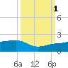 Garden Key tide chart for Wednesday, October 1, 2025