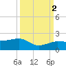Garden Key tide chart for Thursday, October 2, 2025