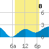 Garden Key tide chart for Wednesday, October 8, 2025