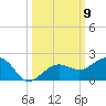 Garden Key tide chart for Thursday, October 9, 2025