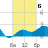 Garden Key tide chart for Thursday, November 6, 2025