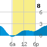 Garden Key tide chart for Saturday, November 8, 2025