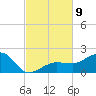 Garden Key tide chart for Sunday, November 9, 2025