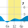Garden Key tide chart for Sunday, December 7, 2025