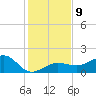 Garden Key tide chart for Tuesday, December 9, 2025