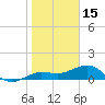 Garden Key tide chart for Thursday, January 15, 2026