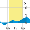 Garden Key tide chart for Friday, January 2, 2026