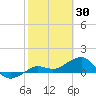 Garden Key tide chart for Friday, January 30, 2026