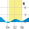 Garden Key tide chart for Tuesday, January 6, 2026
