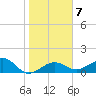 Garden Key tide chart for Wednesday, January 7, 2026