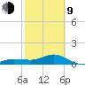 Garden Key tide chart for Monday, February 9, 2026