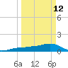 Garden Key tide chart for Thursday, March 12, 2026