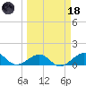 Garden Key tide chart for Wednesday, March 18, 2026