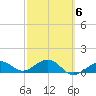 Garden Key tide chart for Friday, March 6, 2026