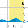 Garden Key tide chart for Sunday, March 8, 2026