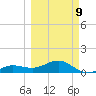 Garden Key tide chart for Monday, March 9, 2026