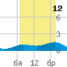 Garden Key tide chart for Sunday, April 12, 2026