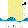 Garden Key tide chart for Thursday, April 16, 2026