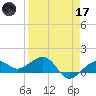 Garden Key tide chart for Friday, April 17, 2026