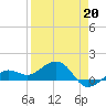 Garden Key tide chart for Monday, April 20, 2026