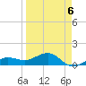 Garden Key tide chart for Monday, April 6, 2026