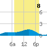 Garden Key tide chart for Wednesday, April 8, 2026