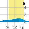 Garden Key tide chart for Thursday, April 9, 2026