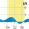 Garden Key tide chart for Friday, May 15, 2026