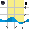 Garden Key tide chart for Saturday, May 16, 2026