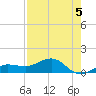 Garden Key tide chart for Tuesday, May 5, 2026