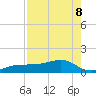 Garden Key tide chart for Friday, May 8, 2026