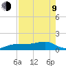 Garden Key tide chart for Saturday, May 9, 2026