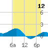 Garden Key tide chart for Friday, June 12, 2026