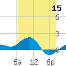 Garden Key tide chart for Monday, June 15, 2026