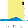 Garden Key tide chart for Friday, June 5, 2026
