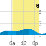 Garden Key tide chart for Saturday, June 6, 2026
