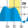 Gardiner tide chart for Tuesday, January 26, 2021