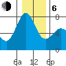 Gardiner tide chart for Wednesday, January 6, 2021