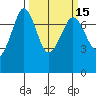 Gardiner tide chart for Monday, March 15, 2021