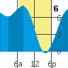 Gardiner tide chart for Saturday, March 6, 2021