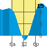 Gardiner tide chart for Saturday, May 15, 2021