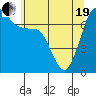 Gardiner tide chart for Wednesday, May 19, 2021
