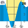 Gardiner tide chart for Wednesday, May 26, 2021