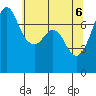 Gardiner tide chart for Thursday, May 6, 2021