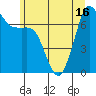 Gardiner tide chart for Wednesday, June 16, 2021