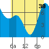 Gardiner tide chart for Wednesday, June 30, 2021