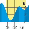 Gardiner tide chart for Sunday, June 6, 2021