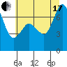 Gardiner tide chart for Saturday, July 17, 2021